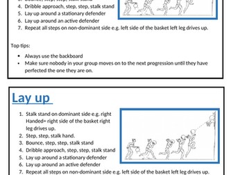 Basketball Lay Up steps to success