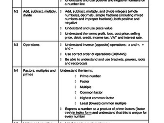 GCSE Maths Check Lists for Higher and Foundation, for revision and reference