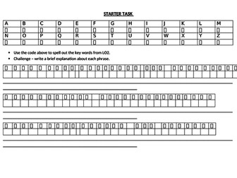 OCR Health & Social Care - RO21 The Values Of Care LO3