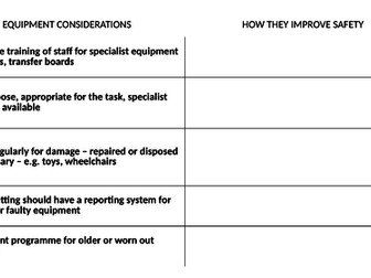 OCR Health & Social Care - RO21 The Values Of Care LO4