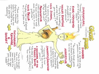 A CHRISTMAS CAROL Key Quotations POSTERS Revision GCSE - EIGHT CHARACTERS! | Teaching Resources