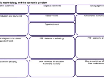 AQA Economics Year One Revision Templates