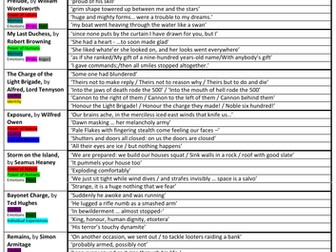 Power and Conflict Poetry Key Quotes Knowledge Organiser