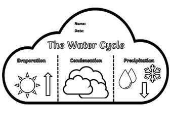 The Water Cycle Flip Book