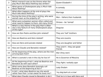 Much Ado About Nothing - 60 Question Quiz