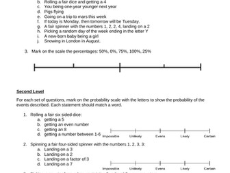 Understanding PROBABILITY Scales