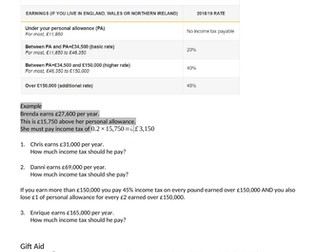 Personal Finance resources
