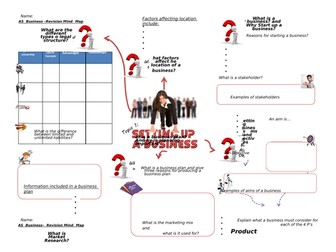 Mind maps for revision