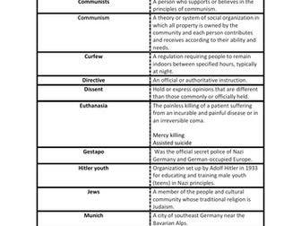 The White Rose and Swastika glossary/themes