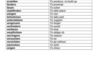 List of key verbs for A Level German examinations