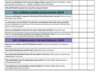 Early Elizabethan England GCSE History Revision Checklist