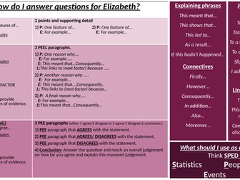 Early Elizabethan England Sentence Starters Map