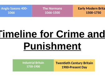 Timeline for Crime & Punishment