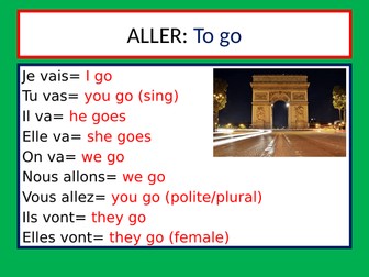 Verb posters , aller, faire, être and avoir in the present tense