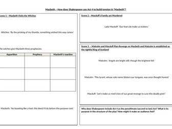 Macbeth - Overview Activities for Act 4