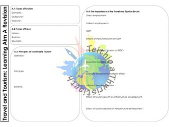 EDEXCEL Unit 1 A3 Revision Sheets