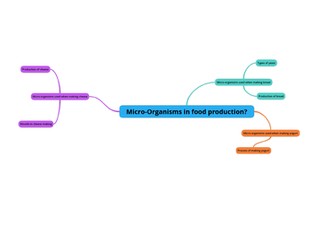 AQA GCSE Food Preparation & Nutrition section 3 lesson 3: Micro-organisms in food production
