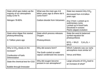 Combined Science Chemistry C9 Atmosphere revision cards.