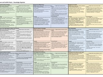 Power and Conflict worksheets