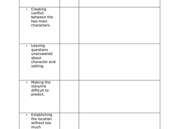 Introduction to Gothic Horror - Lamb to the Slaughter and The Landlady - Roald Dahl