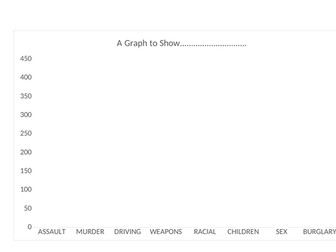Do some crimes matter more than others?