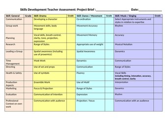 GCSE / BTEC Performing Arts Skills Development Teacher Assessment Sheet