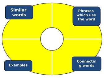 Philosophical Concept SPECS KS1-3