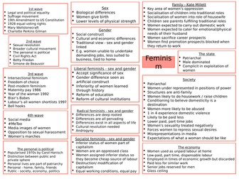 Feminism A Level Politics Ideologies (non-core)