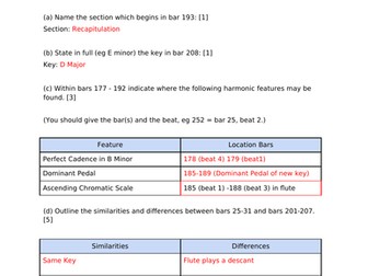Haydn Movement 1 Exam Question and Mark Scheme