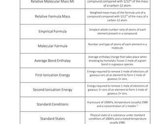 OCR Chemistry A A-Level Definitions from 2015