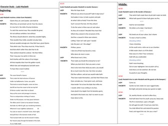 Macbeth English Lit Revision SOW