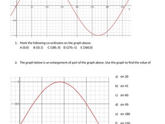 Using Trigonometric Graphs