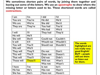 contractions apostrophes worksheets