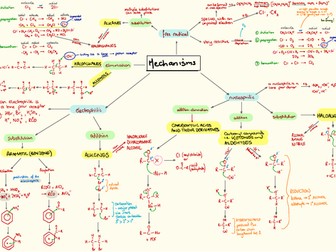 AQA Organic Mechanisms Mind Map