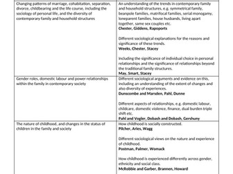 Changing Patterns and Family Diversity Unit of Work AQA A-Level Sociology