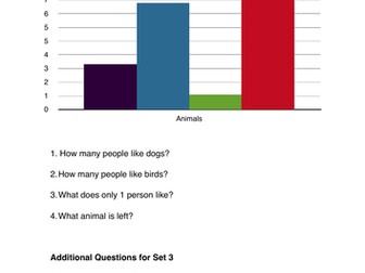 Handling data using charts entry level 1