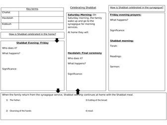 Shabbat Judaism Practices EDEXCEL