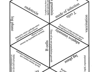 Microbiology and Pathogens Tarsia