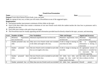 Famous French Icon Ppt Assignment