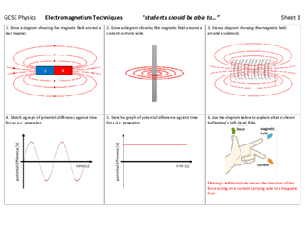 AQA GCSE Physics Electromagnetism Revision