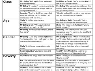 An Inspector Calls - Theme Quotes