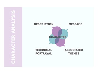 Pan's Labyrinth Mind Mapping Resource