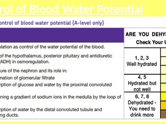 AQA A Level Biology (Osmoregulation)