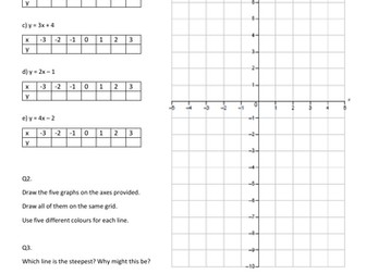 Drawing Straight Line Graphs