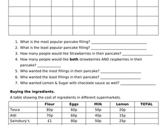 Pancake Day - Data handling - tables