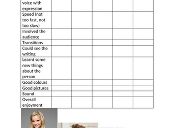 KS2 Computing Assessing a PowerPoint presentation