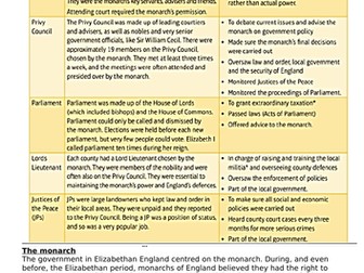 Edexcel 9-1 - Elizabeth - Elizabethan Government