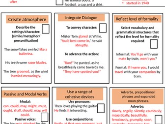 KS2 Writing Assessment Checklist with examples