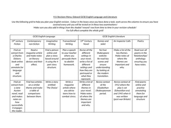 Edexcel specific revision 'menu'