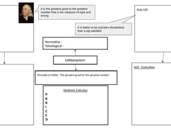 Utilitarianism Revision Overview page